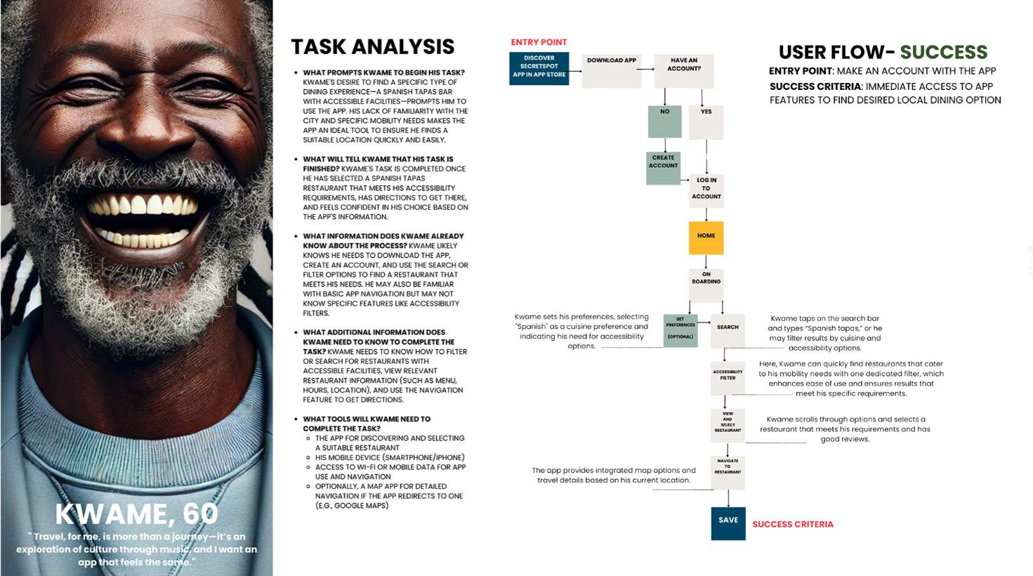 User Journey Map: Kwame