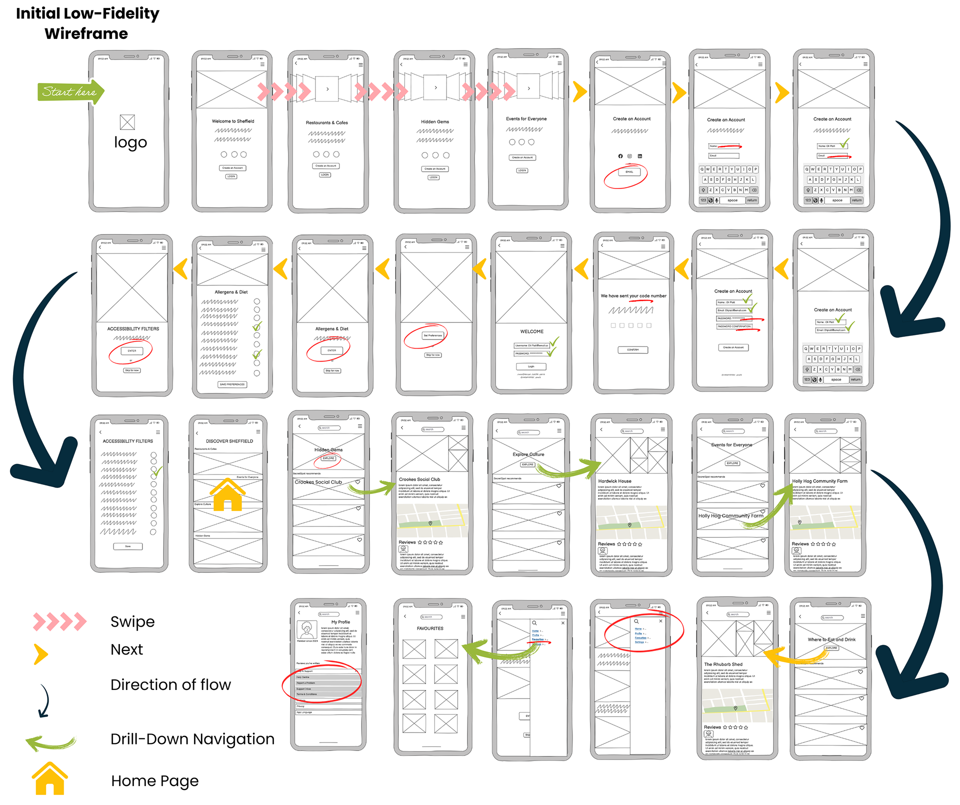 Low fidelity wireframes