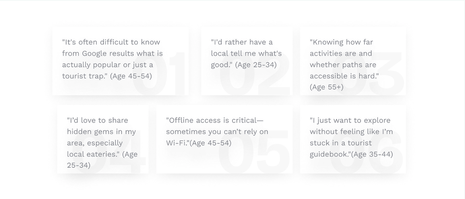 Research quotes (survey + focus group highlights)